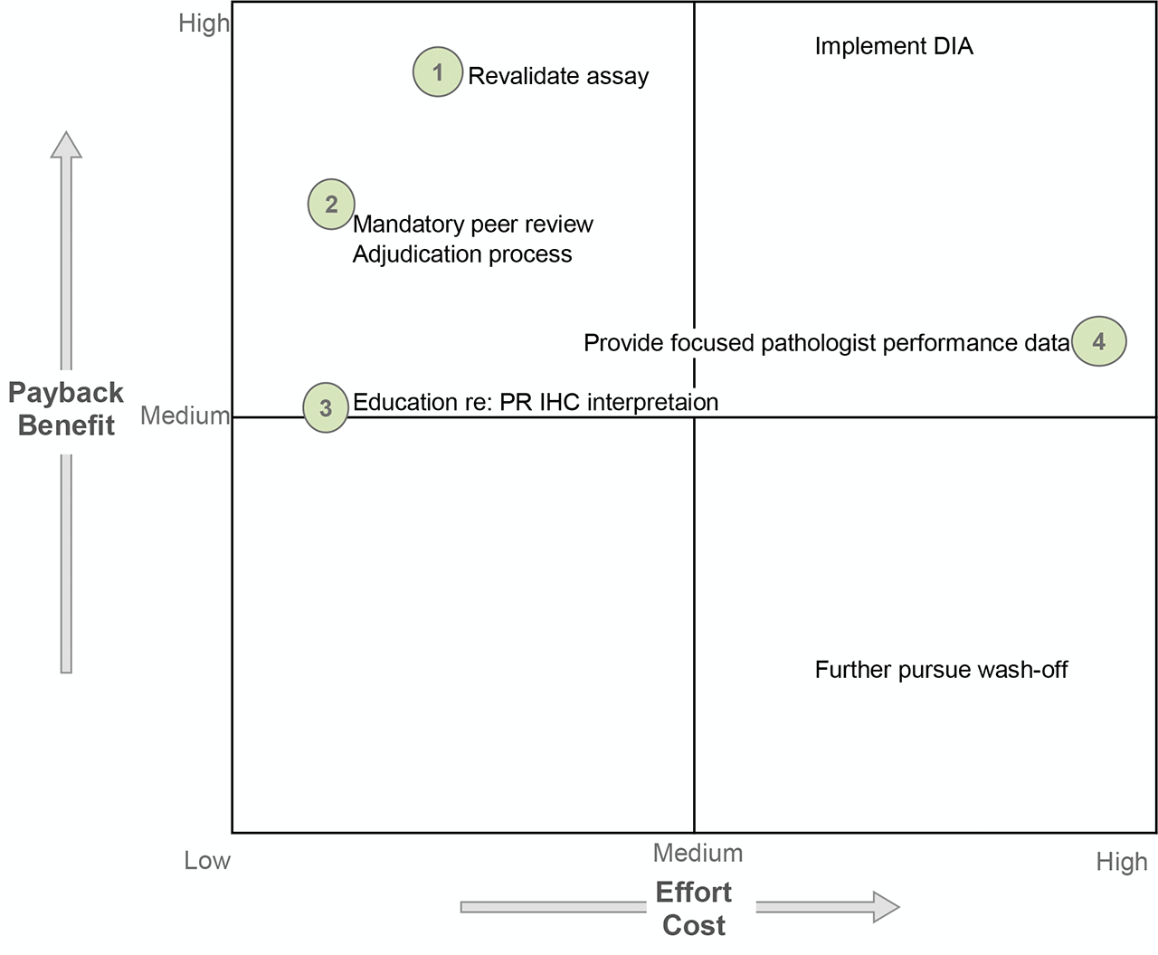 Solutions Matrix