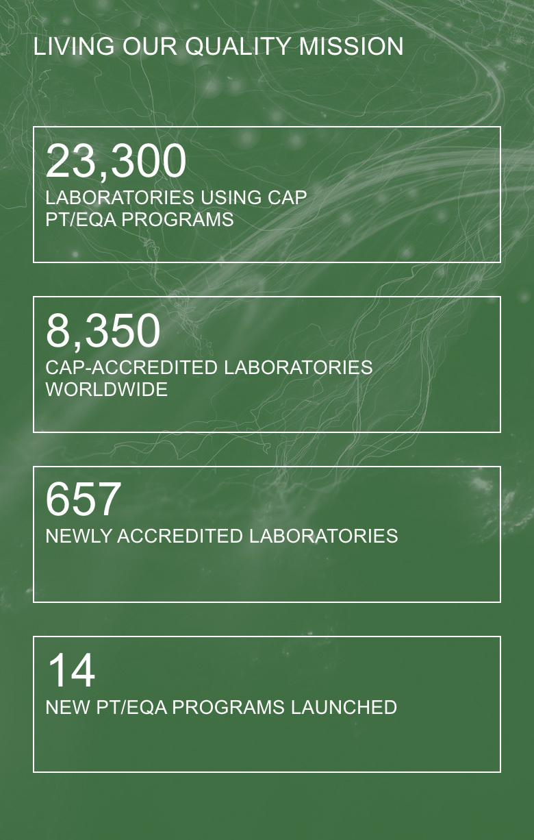 Living our quality mission. 23,300 laboratories using the CAP's PT/EQA programs. 8,350 CAP-accredited laboratories worldwide. 657 newly accredited laboratories. 14 new PT/EQA programs launched for laboratories.