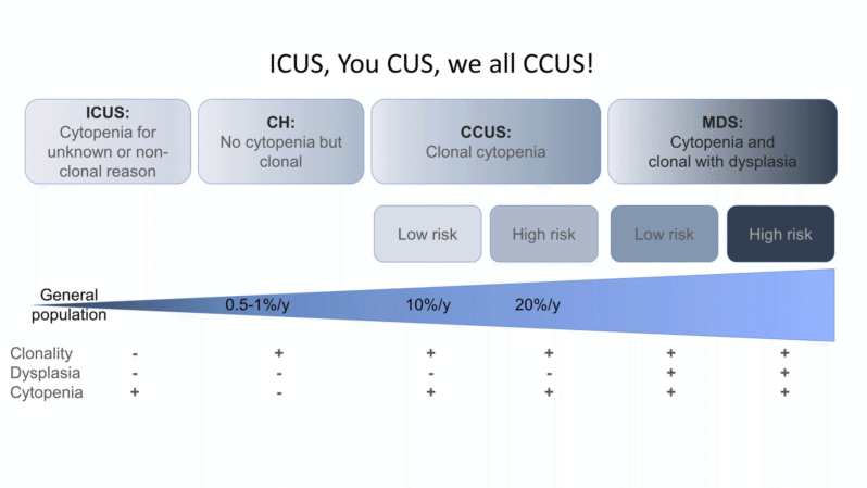 CHIPping Away at CHIP (Or What It… | College of American Pathologists
