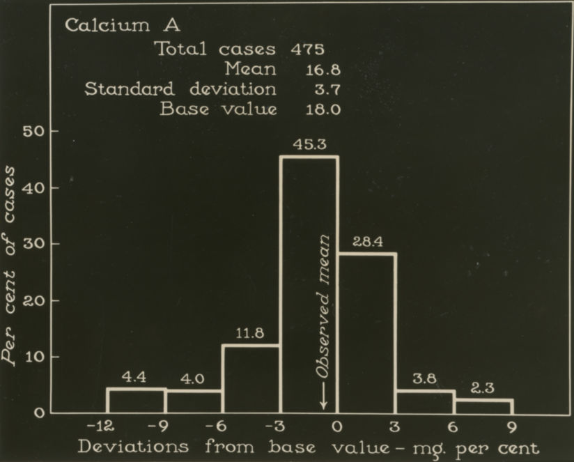 cap survey results