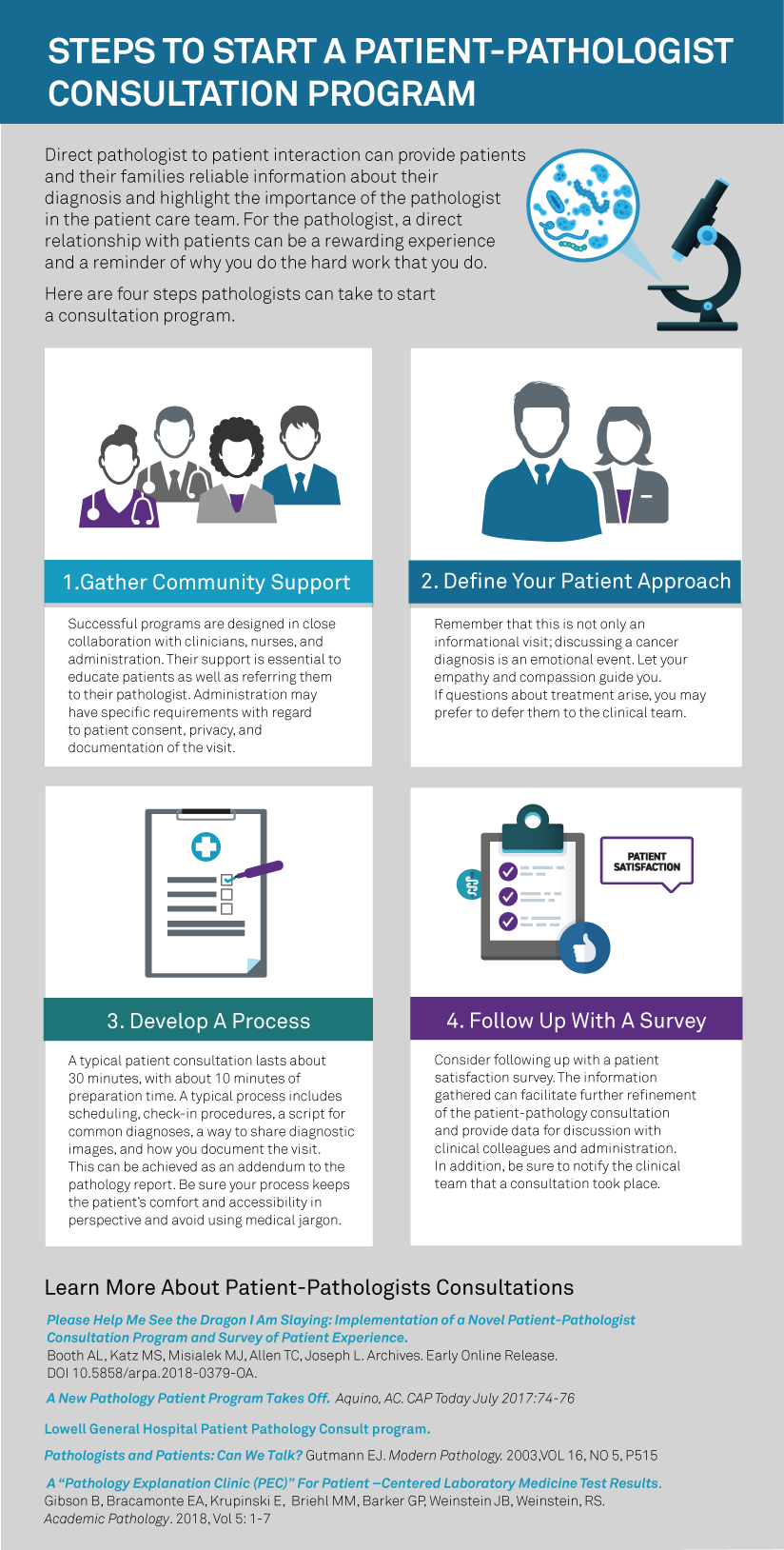 Steps to Start a Patient-Pathologist Consultation Program